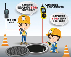 天全有限空间操作说明